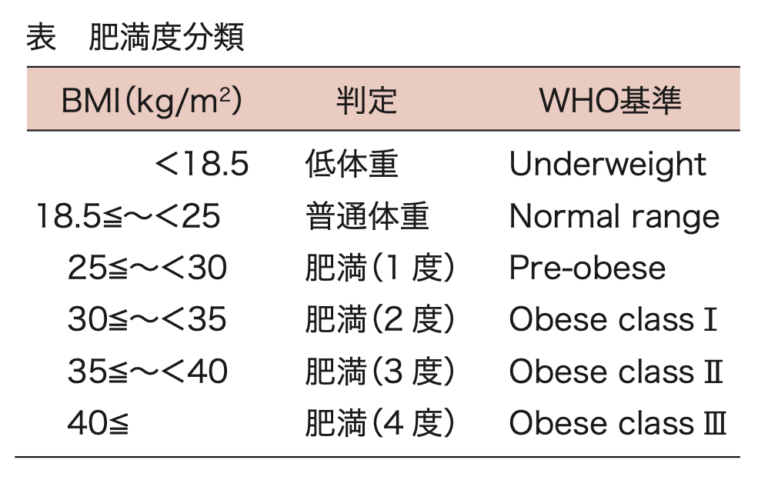 Bmi от honda